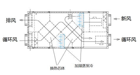 EK數據中心老王探花技術研發創新探討