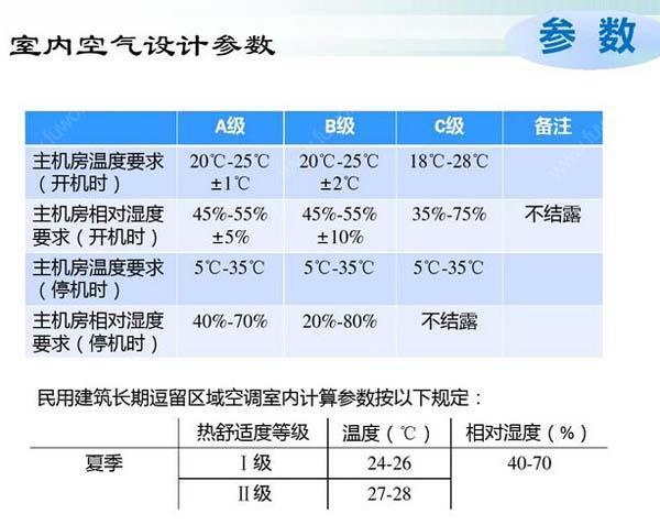 數據老王探花節能選型方案有哪些？