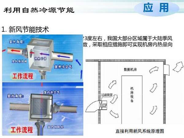 數據老王探花節能選型方案有哪些？