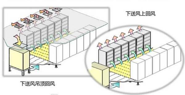 數據老王探花節能選型方案有哪些？