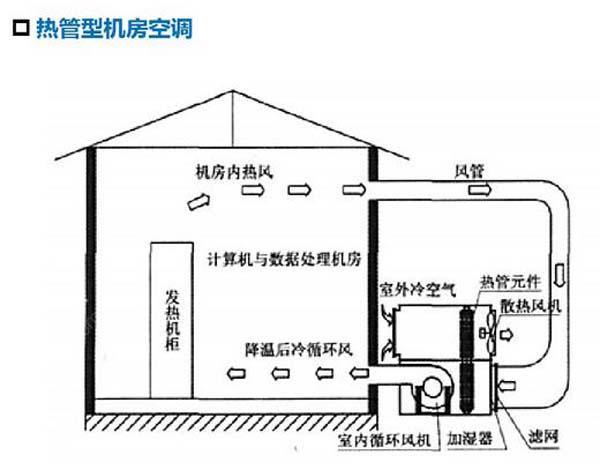 數據老王探花節能選型方案有哪些？