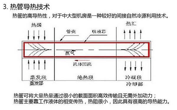 數據老王探花節能選型方案有哪些？