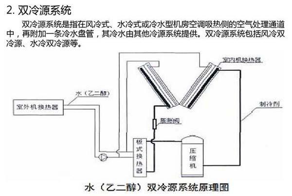 數據老王探花節能選型方案有哪些？