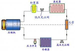 製冷體係發作阻塞毛病怎麽處理